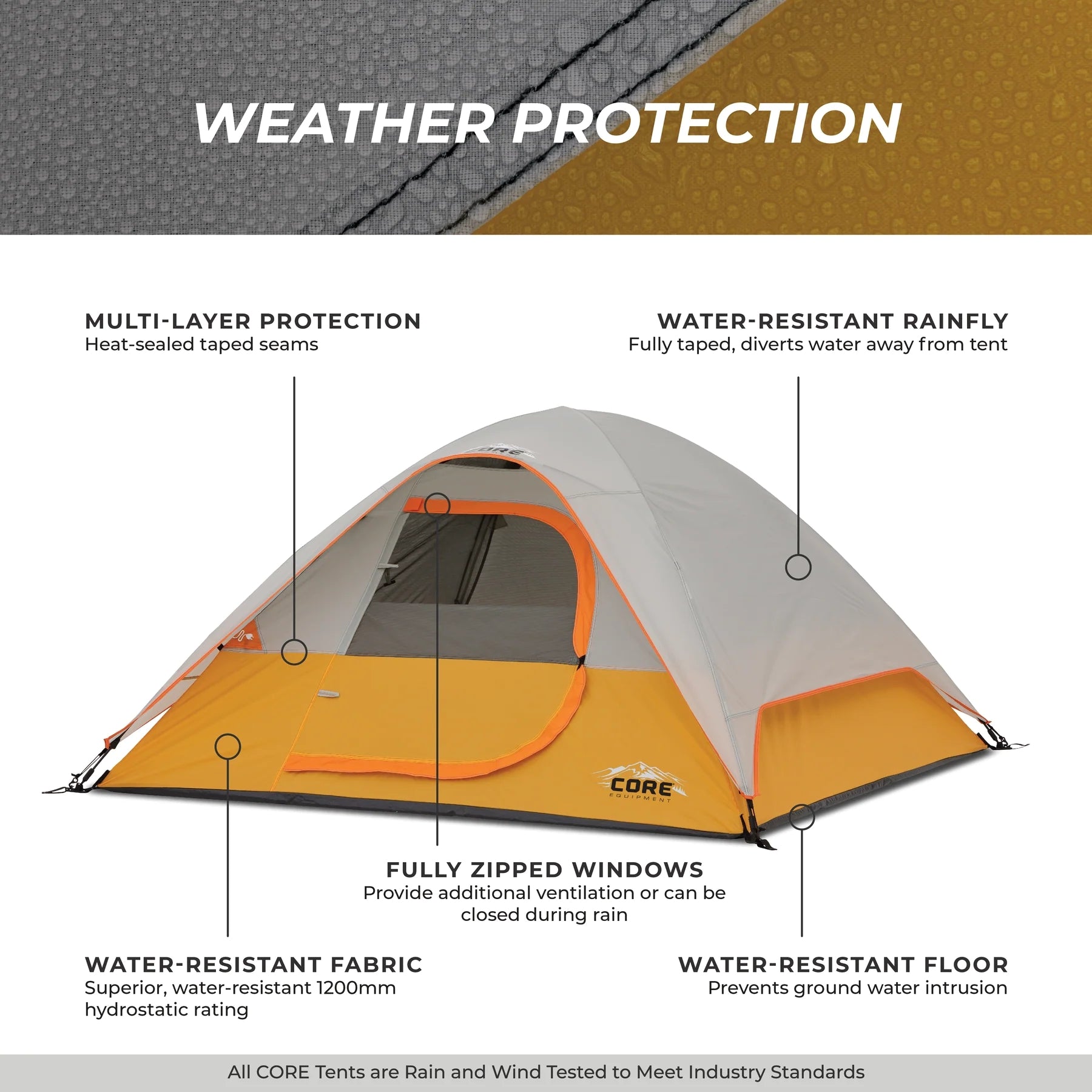 CORE 3 Person Dome Backpacking Tent 7' x 7'