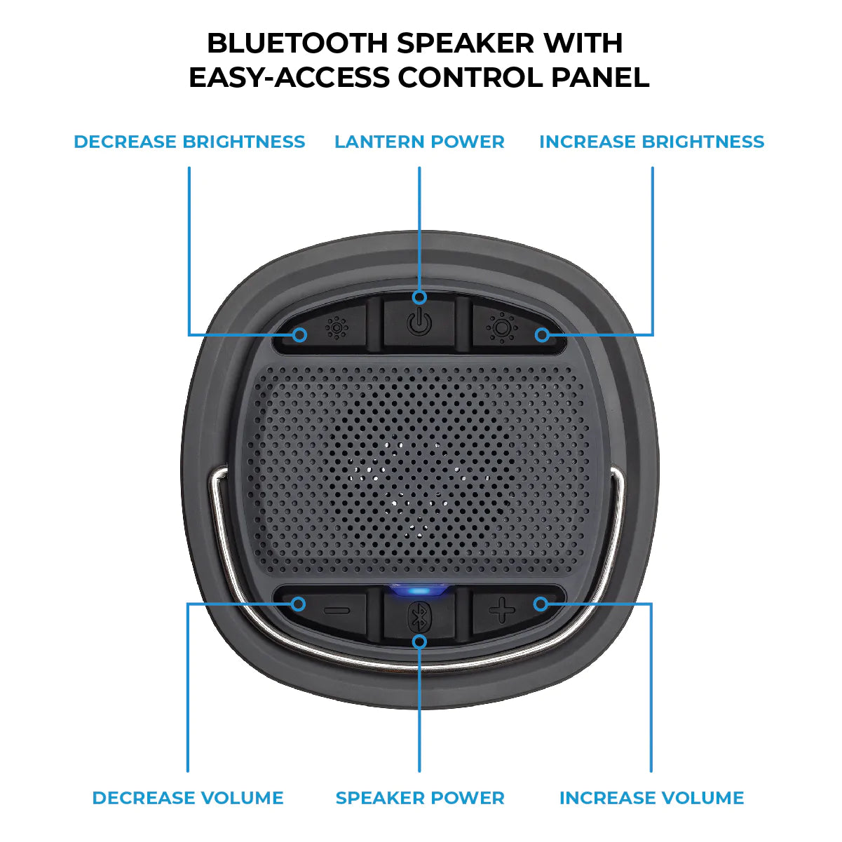 A portable, rechargeable CORE lantern with 1250 lumens of brightness and a built-in Bluetooth speaker. The lantern features multiple lighting modes, including high, low, and strobe, and it can be used as a hands-free speaker for playing music.