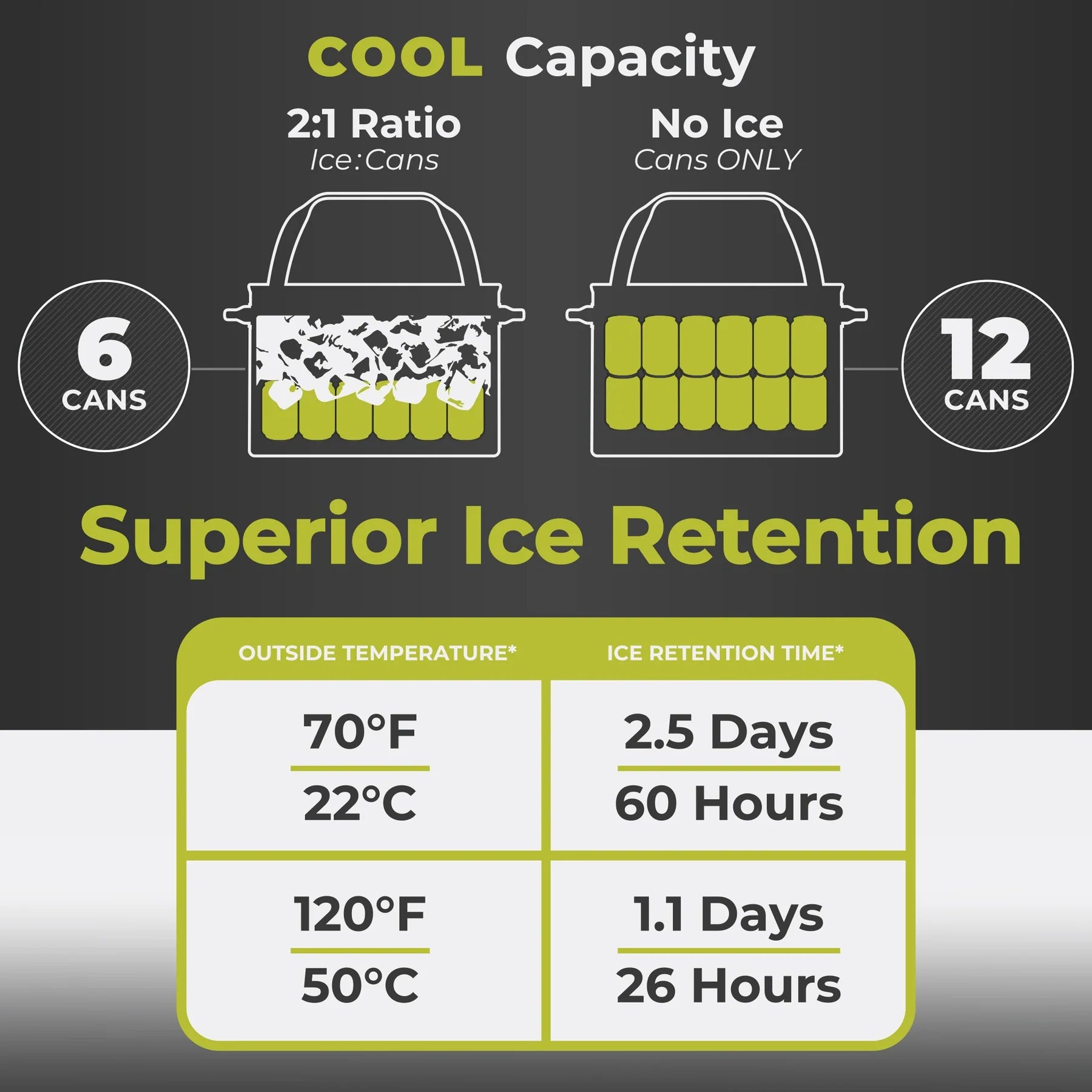 A blue CORE 10-liter soft cooler tote with a padded, insulated interior. The cooler is designed to hold up to 12 cans or other beverages and features a comfortable carrying handle.